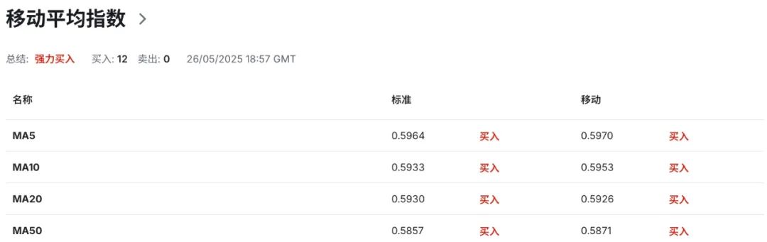 新西兰签证新政+乳品出口狂飙，纽币这波稳了？利率决议三大看点前瞻  第8张