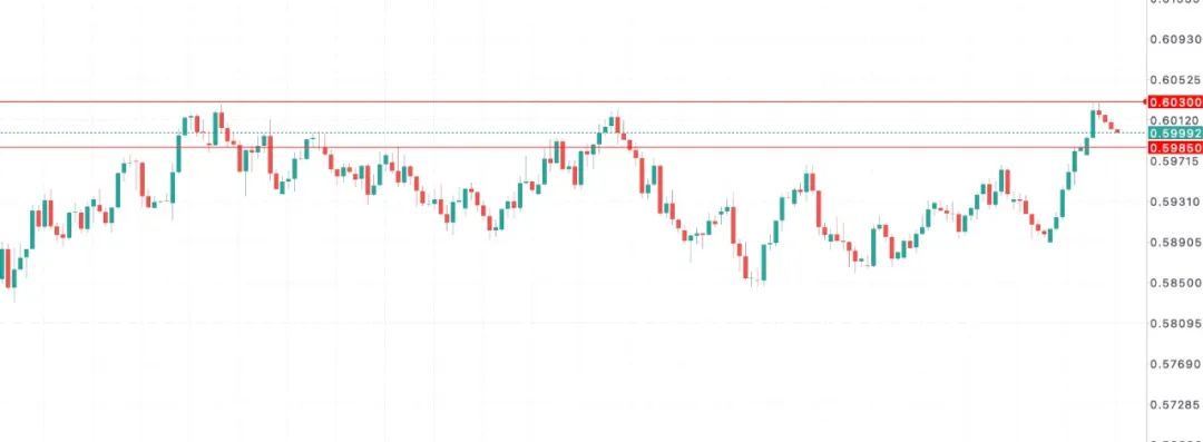 新西兰签证新政+乳品出口狂飙，纽币这波稳了？利率决议三大看点前瞻  第9张