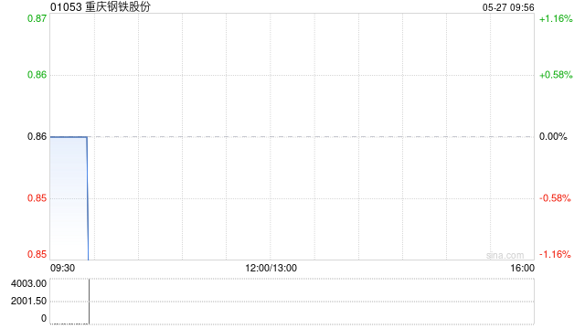 重庆钢铁股份拟续聘安永华明为2025年审会计师事务所  第1张