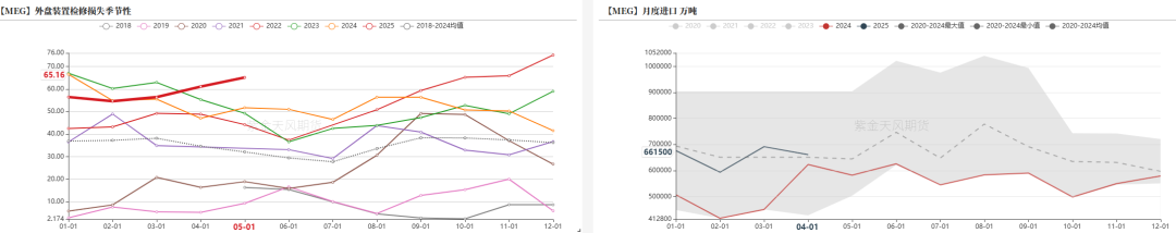 PTAMEG：近端偏强，关注聚酯减产情况  第25张