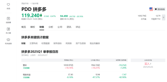 拼多多,盘前大跌!陈磊最新发声! 第1张 拼多多,盘前大跌!陈磊最新发声! 第1张