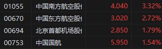 午评：港股恒指跌0.55% 科指跌0.38% 中核国际继续大涨超7%  第4张