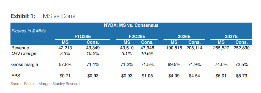 大摩前瞻英伟达财报:H20影响被忽视,但爆炸性的推理需求增长才是关键 第1张 大摩前瞻英伟达财报:H20影响被忽视,但爆炸性的推理需求增长才是关键 第1张