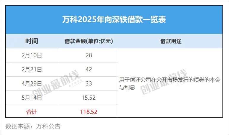 王石欲“帮扶”万科渡劫，800亿资金缺口待填  第8张