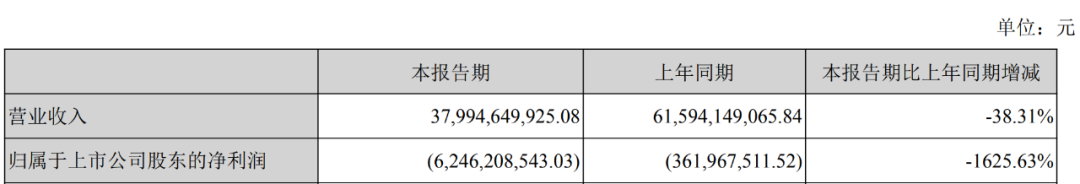 王石欲“帮扶”万科渡劫，800亿资金缺口待填  第10张