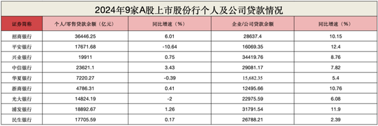 股份行惊现存款缩水！光大首降1.67%，招行逆势增11.54%破9万亿  第4张