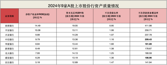 股份行惊现存款缩水！光大首降1.67%，招行逆势增11.54%破9万亿  第5张