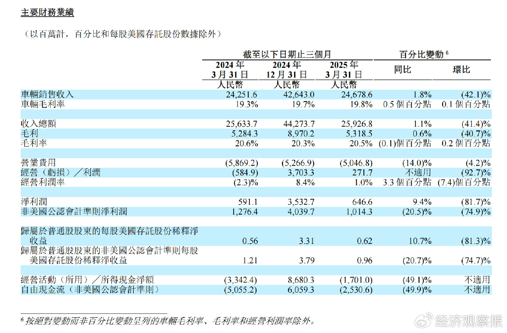 千亿现金、十季盈利 理想还是那头“现金牛”  第2张