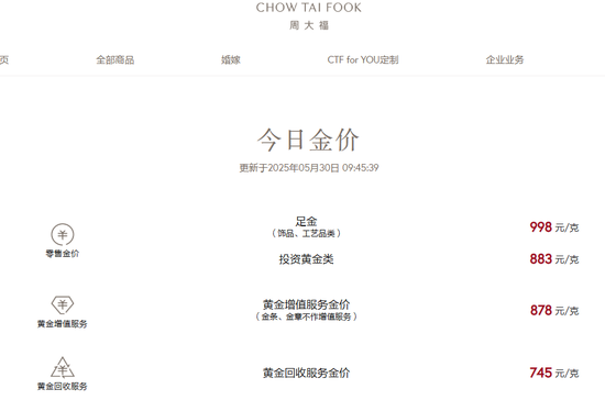 刚刚，黄金跌破3300美元！金饰价跌至千元以下  第4张