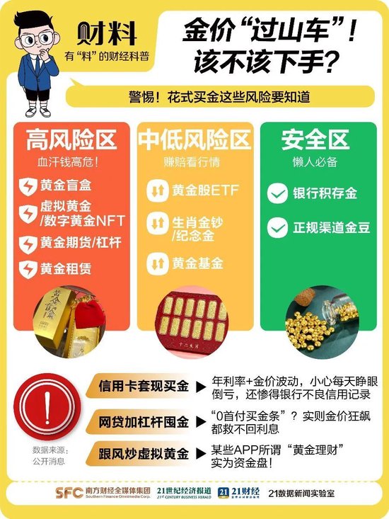 刚刚，黄金跌破3300美元！金饰价跌至千元以下  第6张