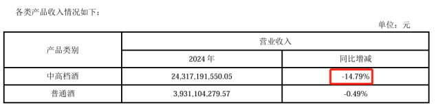 洋河股份外资持股创五年新低 全系产品营收下滑梦6+跌至550元 第5张 洋河股份外资持股创五年新低 全系产品营收下滑梦6+跌至550元 第5张
