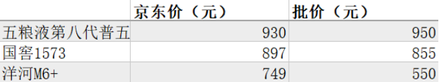 洋河股份外资持股创五年新低 全系产品营收下滑梦6+跌至550元 第6张 洋河股份外资持股创五年新低 全系产品营收下滑梦6+跌至550元 第6张