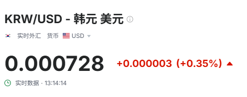 政局落定，韩股大涨逼近牛市！李在明曾立下KOSPI 5000点目标，要消灭“韩国折价”  第2张