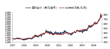 华安基金：关税风波再起，节内伦敦金大幅反弹  第1张