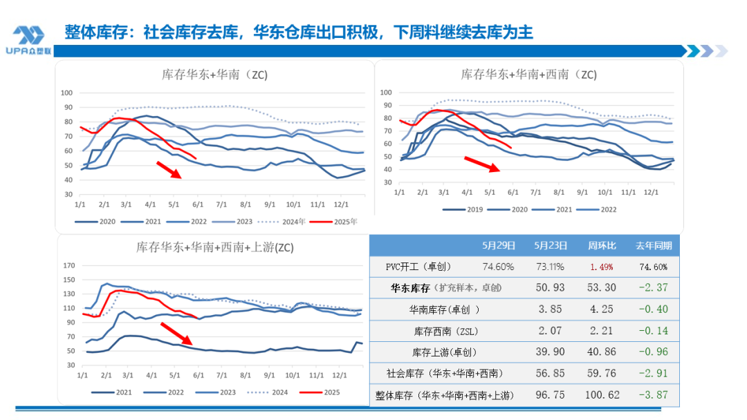 PVC日报：蒙煤出口小作文叠加政治扰动，PVC随整体板块走高  第5张