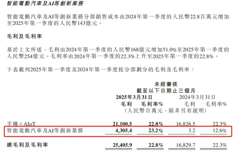 何小鹏、雷军、李斌先后喊出年内盈利,你怎么看 第2张 何小鹏、雷军、李斌先后喊出年内盈利,你怎么看 第2张