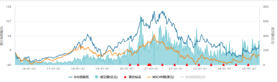 ETF日报:在当前复杂多变的外部环境下,农业板块或成为资金避险的重要选择 第2张 ETF日报:在当前复杂多变的外部环境下,农业板块或成为资金避险的重要选择 第2张