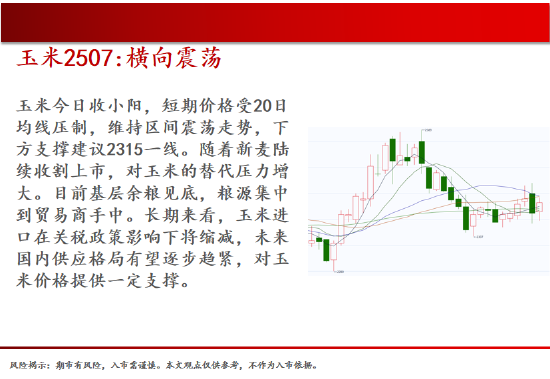 中天期货:螺纹减仓反弹 玻璃低位反弹  第7张