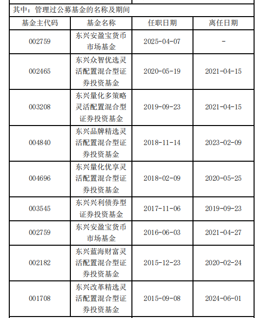 东兴基金研究部总经理孙继青接回自己的“落后产品”!离开权益市场近一年,历任混基业绩分化 第1张 东兴基金研究部总经理孙继青接回自己的“落后产品”!离开权益市场近一年,历任混基业绩分化 第1张