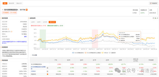 东兴基金研究部总经理孙继青接回自己的“落后产品”!离开权益市场近一年,历任混基业绩分化 第2张 东兴基金研究部总经理孙继青接回自己的“落后产品”!离开权益市场近一年,历任混基业绩分化 第2张