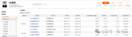 东兴基金研究部总经理孙继青接回自己的“落后产品”!离开权益市场近一年,历任混基业绩分化 第3张 东兴基金研究部总经理孙继青接回自己的“落后产品”!离开权益市场近一年,历任混基业绩分化 第3张