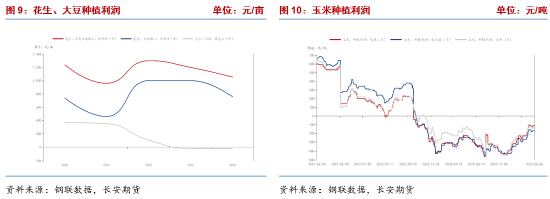 长安期货梁安迪：短期花生期货或区间震荡 中长期关注供应压力是否再度显现  第5张