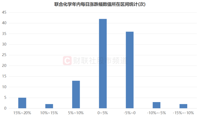 “化工小票”进阶百元股，高价天团持续扩容，这些方向获“扎堆”  第2张