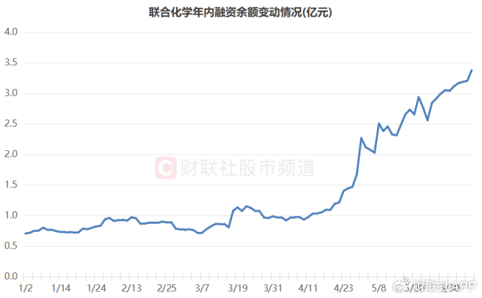 “化工小票”进阶百元股，高价天团持续扩容，这些方向获“扎堆”  第3张