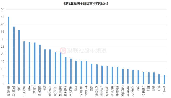 “化工小票”进阶百元股，高价天团持续扩容，这些方向获“扎堆”  第7张