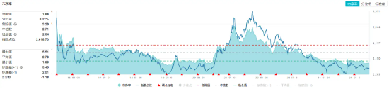 重拾升势！锂电龙头领涨，化工ETF（516020）盘中涨超1%！机构研判：化工行业景气度有望底部回暖  第2张