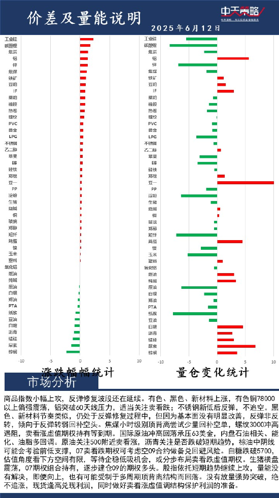 中天策略:6月12日市场分析  第2张