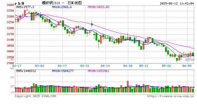 光大期货矿钢煤焦类日报6.12 第2张 光大期货矿钢煤焦类日报6.12 第2张