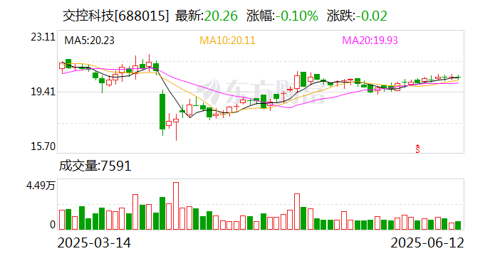 交控科技：2024年公司与港铁签订香港迪士尼线信号系统工程改造项目  第1张
