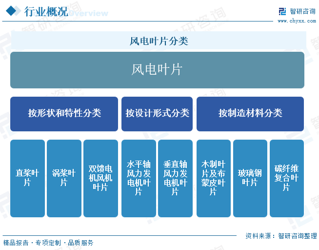 2025年中国风电叶片行业产业链、发展现状及重点企业分析：随着我国风电装机容量的不断增长，风电叶片的市场规模也随之扩大 [图]  第2张