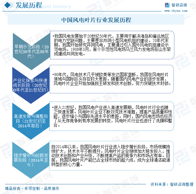 2025年中国风电叶片行业产业链、发展现状及重点企业分析：随着我国风电装机容量的不断增长，风电叶片的市场规模也随之扩大 [图]  第6张