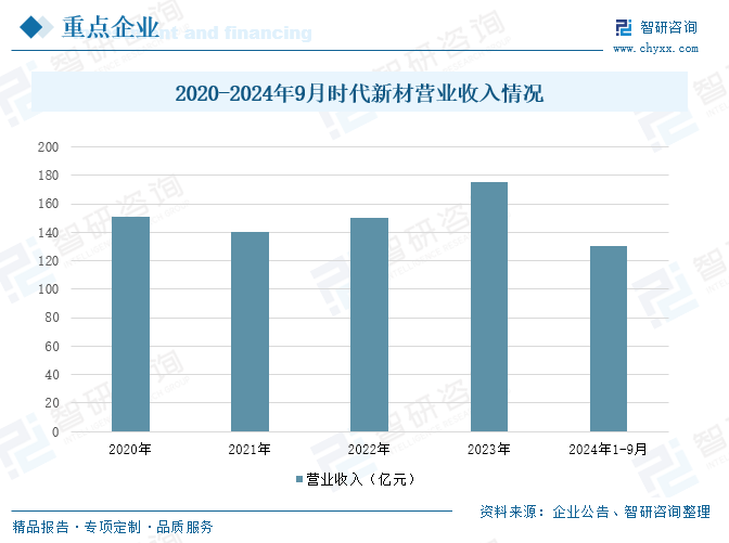 2025年中国风电叶片行业产业链、发展现状及重点企业分析：随着我国风电装机容量的不断增长，风电叶片的市场规模也随之扩大 [图]  第17张