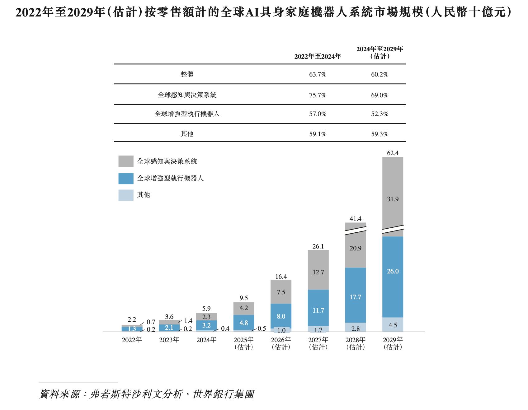 三年累亏上亿元,卧安机器人何时盈亏平衡? 第4张 三年累亏上亿元,卧安机器人何时盈亏平衡? 第4张