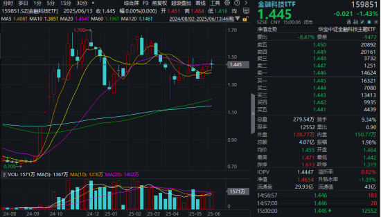A股,急跌后怎么走? 第5张 A股,急跌后怎么走? 第5张