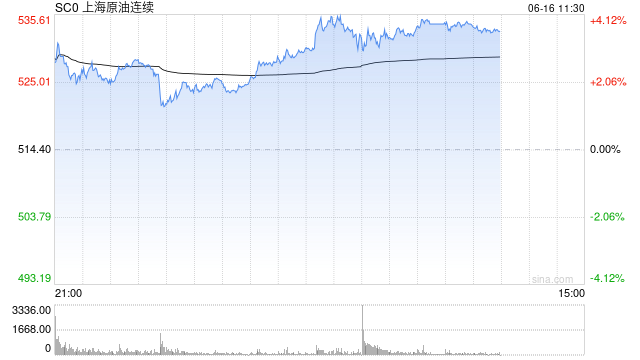 国家统计局：5月份规模以上工业原煤、原油、天然气生产增速加快，电力生产平稳增长  第2张