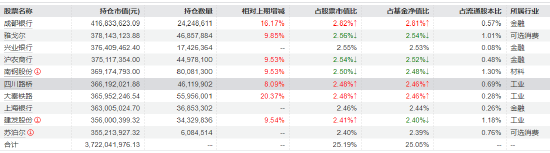 快讯：红利低波ETF（512890）涨0.17%，半日成交额1.91亿元  第2张