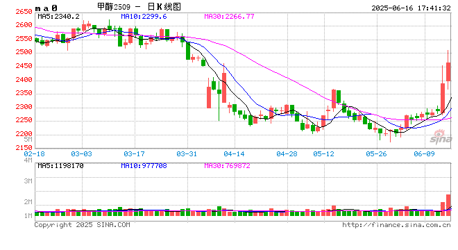 光大期货0616热点追踪：伊朗天然气田起火，甲醇还有入场机会吗？  第2张