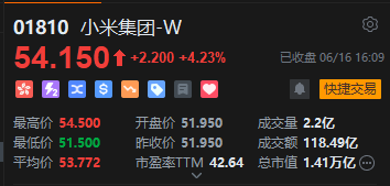 收评：港股恒指涨0.7% 科指涨1.15% 科网股低开高走 小米集团涨超4%  第7张