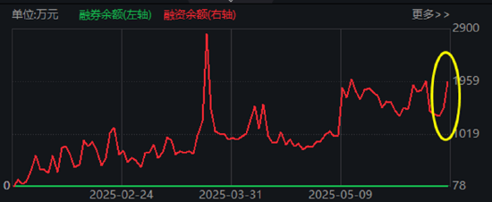 国际局势动荡加剧，歼-35A模型海外首展！国防军工ETF获多路资金增仓，官宣份额一拆二  第2张