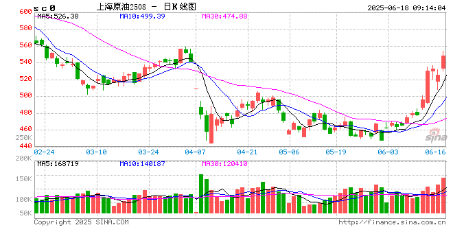 国内成品油零售价“二连涨”  第2张