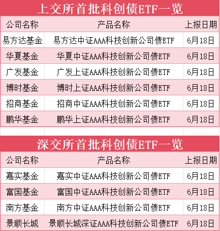 首批来了！10家上报  第2张
