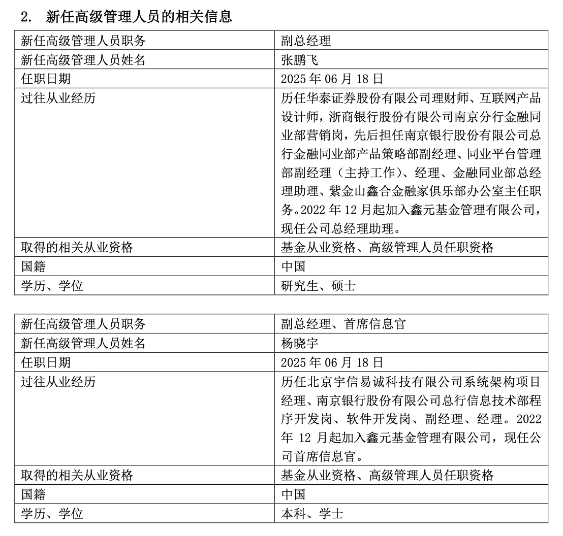 1900亿鑫元基金聘任两位副总：均为南京银行老将，均为2022年末加入鑫元  第1张