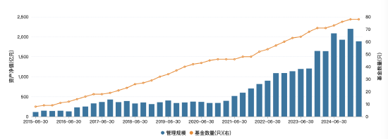 1900亿鑫元基金聘任两位副总：均为南京银行老将，均为2022年末加入鑫元  第2张