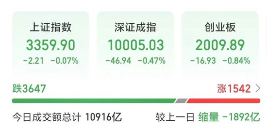 人气第一！003040，“地天板”  第1张