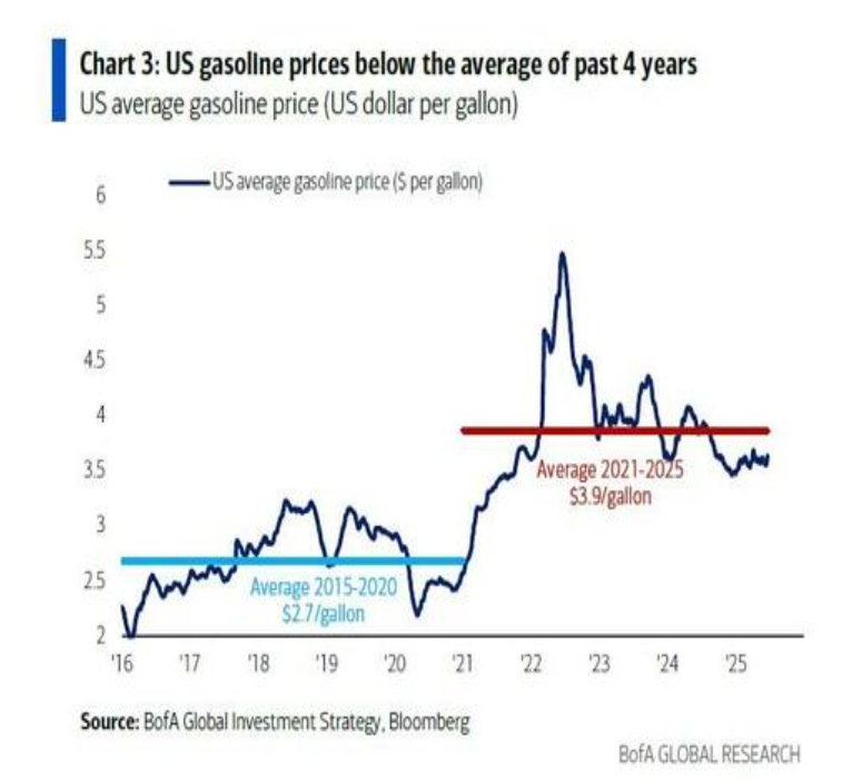 美银Hartnett:美国任何军事行动都会是短暂的,特朗普不希望油价涨 第1张 美银Hartnett:美国任何军事行动都会是短暂的,特朗普不希望油价涨 第1张