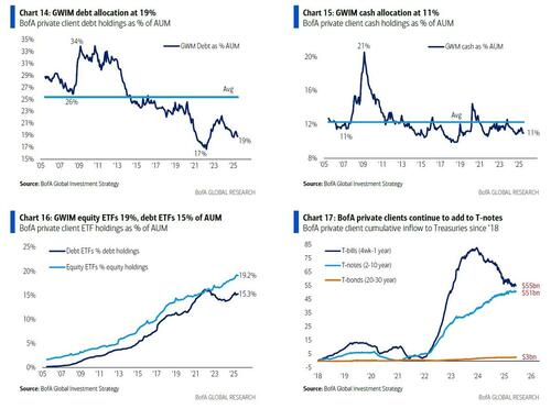 美银Hartnett:美国任何军事行动都会是短暂的,特朗普不希望油价涨 第4张 美银Hartnett:美国任何军事行动都会是短暂的,特朗普不希望油价涨 第4张